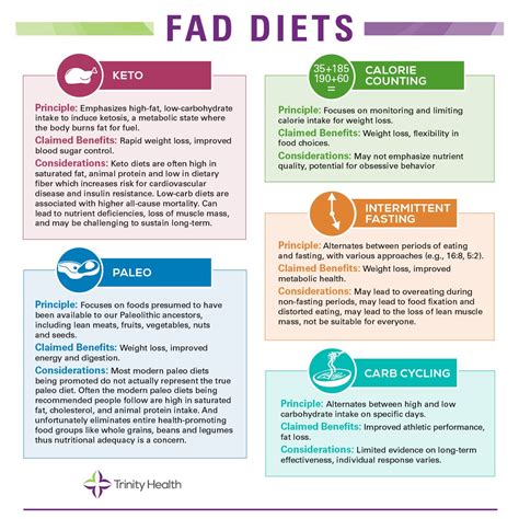 The Reality of the Latest Fad Diets | Trinity Health Michigan