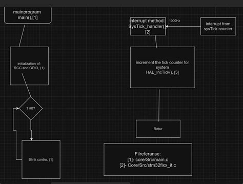 Image result for How to Draw Async Flows Programming