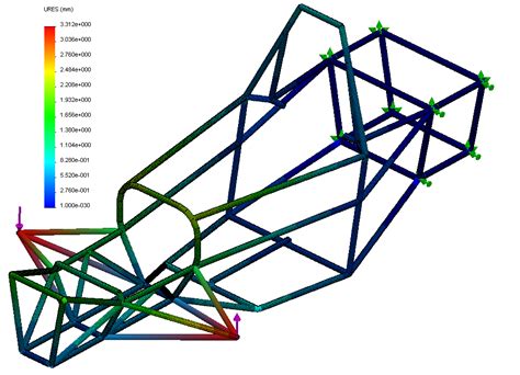 Finite-Element Simulation 的图像结果