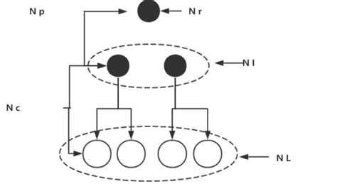 Classification Structure 的图像结果