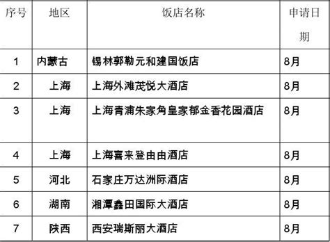 五星级饭店评定网上公示名单(2013年9月)_word文档免费下载_文档大全