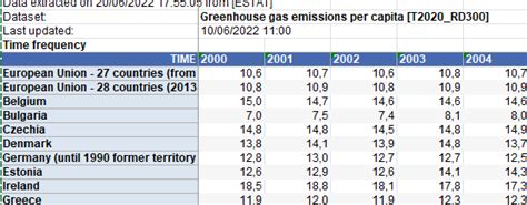Matplotlib Python Data From Excel 的图像结果