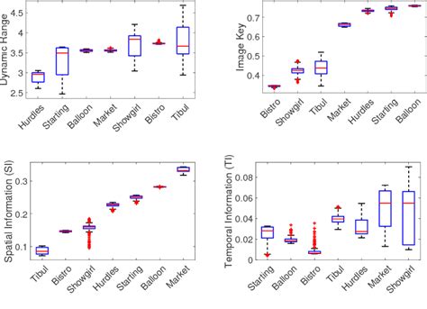 Dynamic Range Index 的图像结果