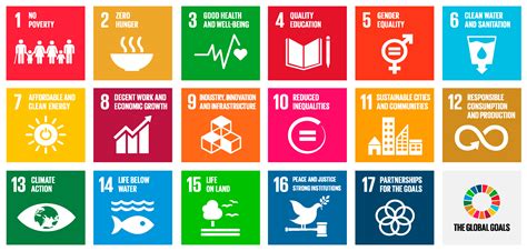 Development of a New Business Model to Measure Organizational and ...