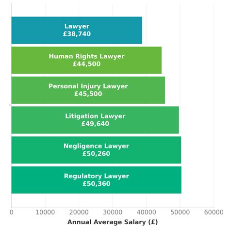 Lawyer Salary in UK - Check-a-Salary Latest Data