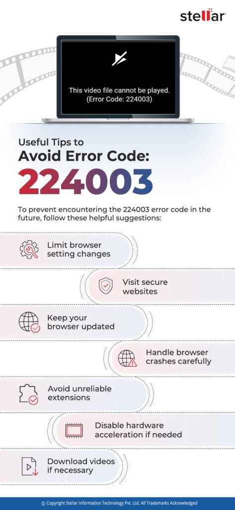 Error Code 224003 'This Video File Cannot Be Played'- Fixed