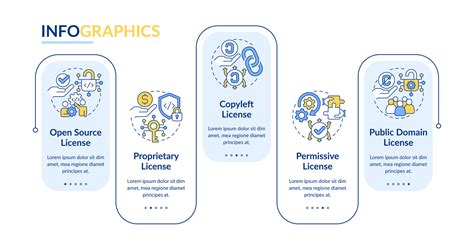 Image result for Software License Comparison Chart