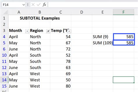 Image result for Subtotal Examples in Python