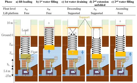 Controversial Study Says Ancient Egyptian Pyramid Was Built Using ...