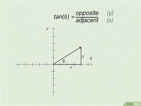 Angle of Vector Direction 的图像结果
