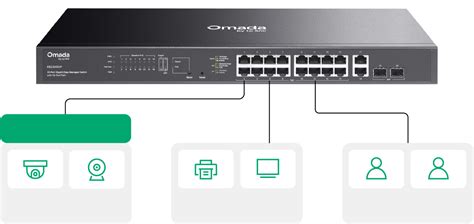 ES220GMP | Omada 20-Port Gigabit Easy Managed Switch with 16-Port PoE+ ...