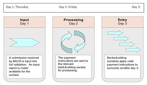 Image result for Bacs Module Slot