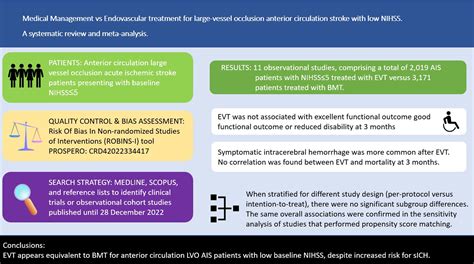 Medical Management Versus Endovascular Treatment for Large-Vessel Occlusion Anterior Circulation ...