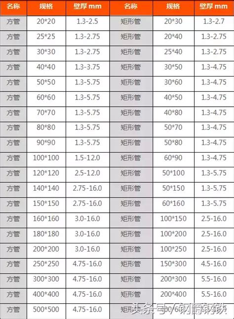 常用钢管规格型号一览表_绿色文库网