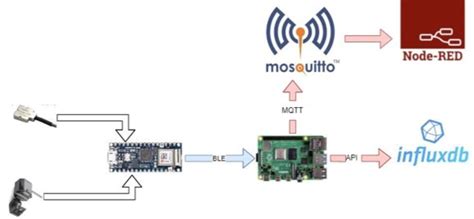 Image result for Data Acquisition System Explained