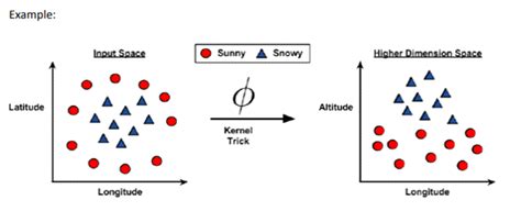 Support Vector Machine in Machine Learning VTU 的图像结果