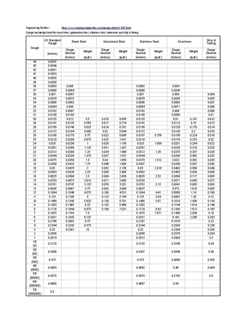 Fraction Conversion Chart 的图像结果