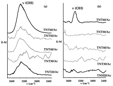 The Morphology, Structure, Mechanical Properties and Biocompatibility ...