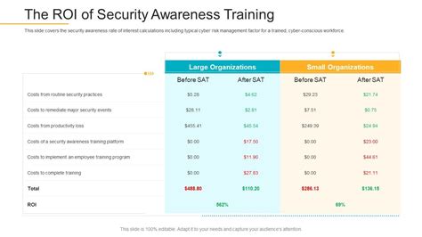 Image result for Data Breach Training Examples