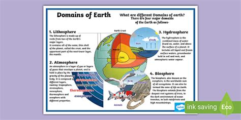 Domains of the Earth - Spheres - Poster Overview