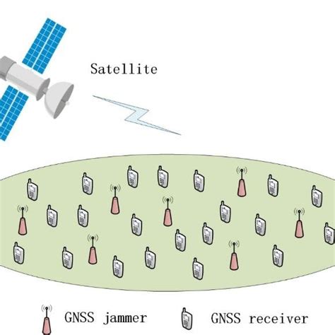 Image result for Communication Interference Source Localization GNSS