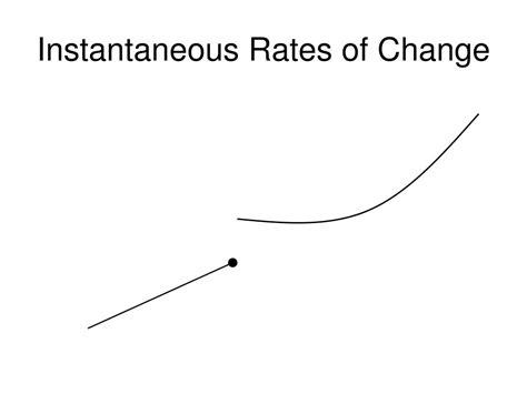 Image result for Instantaneous Rate of Change Example