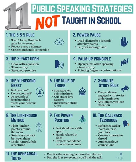 11 Public Speaking Tips You Never Learned in School
