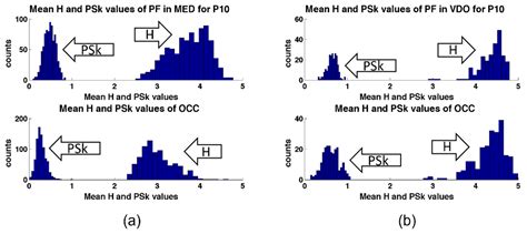 Analysis of Meditation vs. Sensory Engaged Brain States Using Shannon ...
