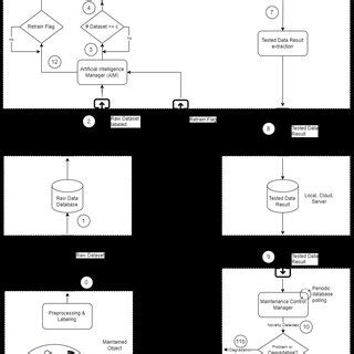 Image result for Open PDM File