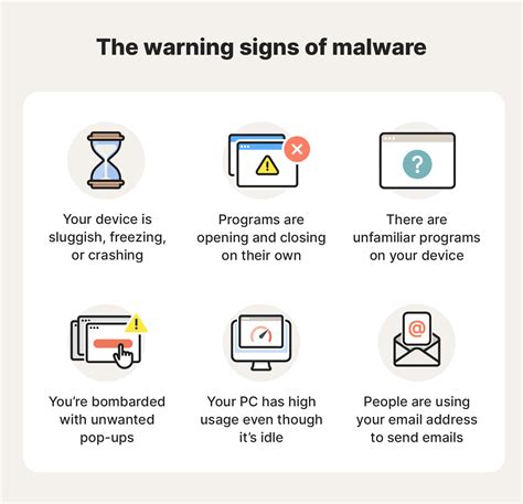Image result for Malware Examples