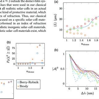 Image result for Geometric Path Length