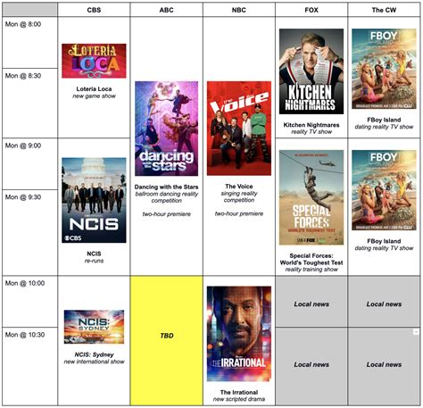 Image result for Cable TV Programming