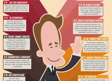 Practice Tips 的图像结果