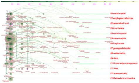 International Research Progress and Evolution Trend of Interpersonal ...