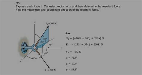 Image result for Cartesian Vector Form