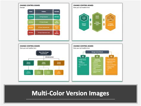 Image result for Configuration Control Board Template