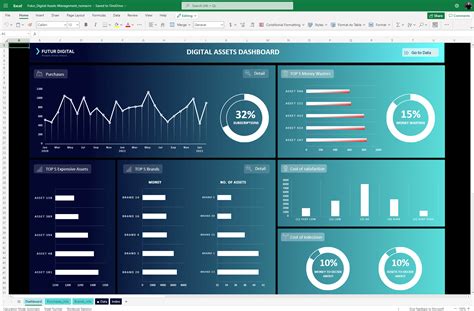 Take full control of your digital assets and streamline your costs | Futurmax