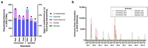 Energy Storage and Applications | An Open Access Journal from MDPI