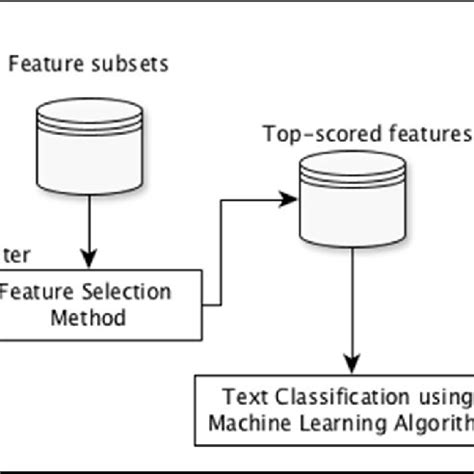 Image result for Filter Formula Tutorial