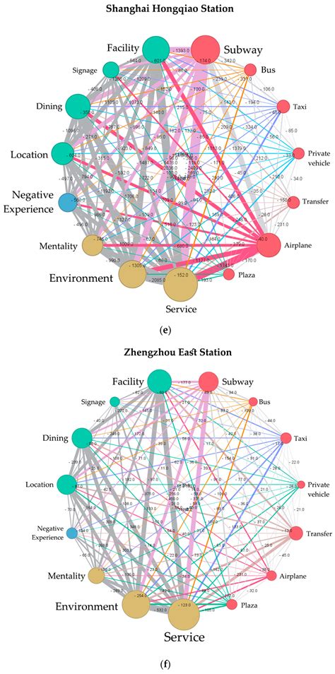 Exploring Passenger Satisfaction in Multimodal Railway Hubs: A Social ...