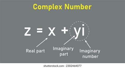 Image result for Imaginary Part with Maths