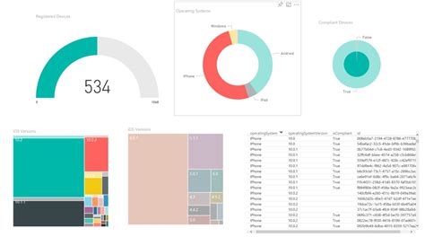 Creating Graph in Power Bi Service 的图像结果