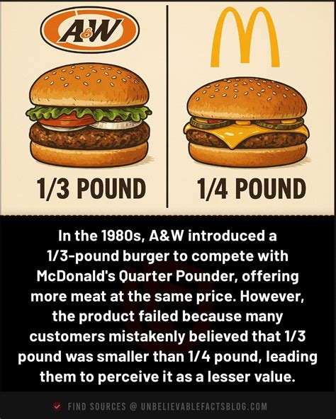 IRETON — unbfacts: In the 1980s, A&W tried to compete...