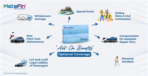 Image result for What Is Add-On Comprehensive Insurance