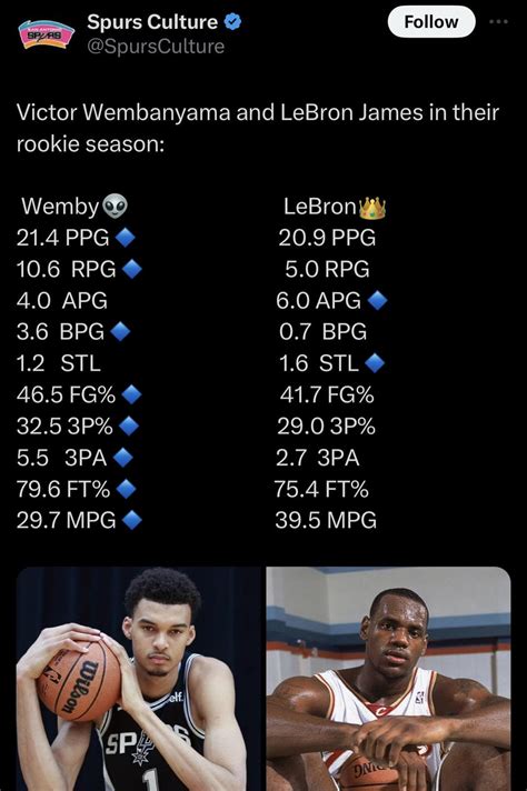 Wemby and LeBron’s rookie season compared stat by stat : r/NBASpurs