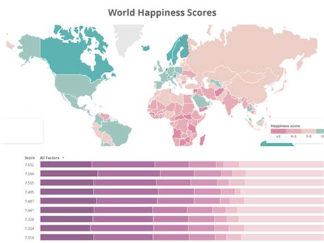 Image result for Web Visualization