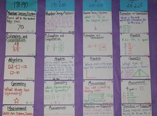 Image result for Sample Test Questions for Creating