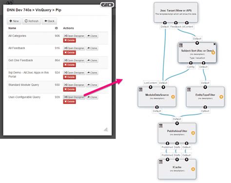 Image result for Visual Query Design