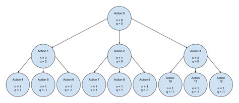 Image result for Building Chess Engine