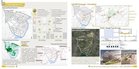 The Convergence Corridor: Bridging Urban Opportunities | CEPT - Portfolio
